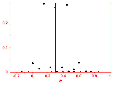 Strength function